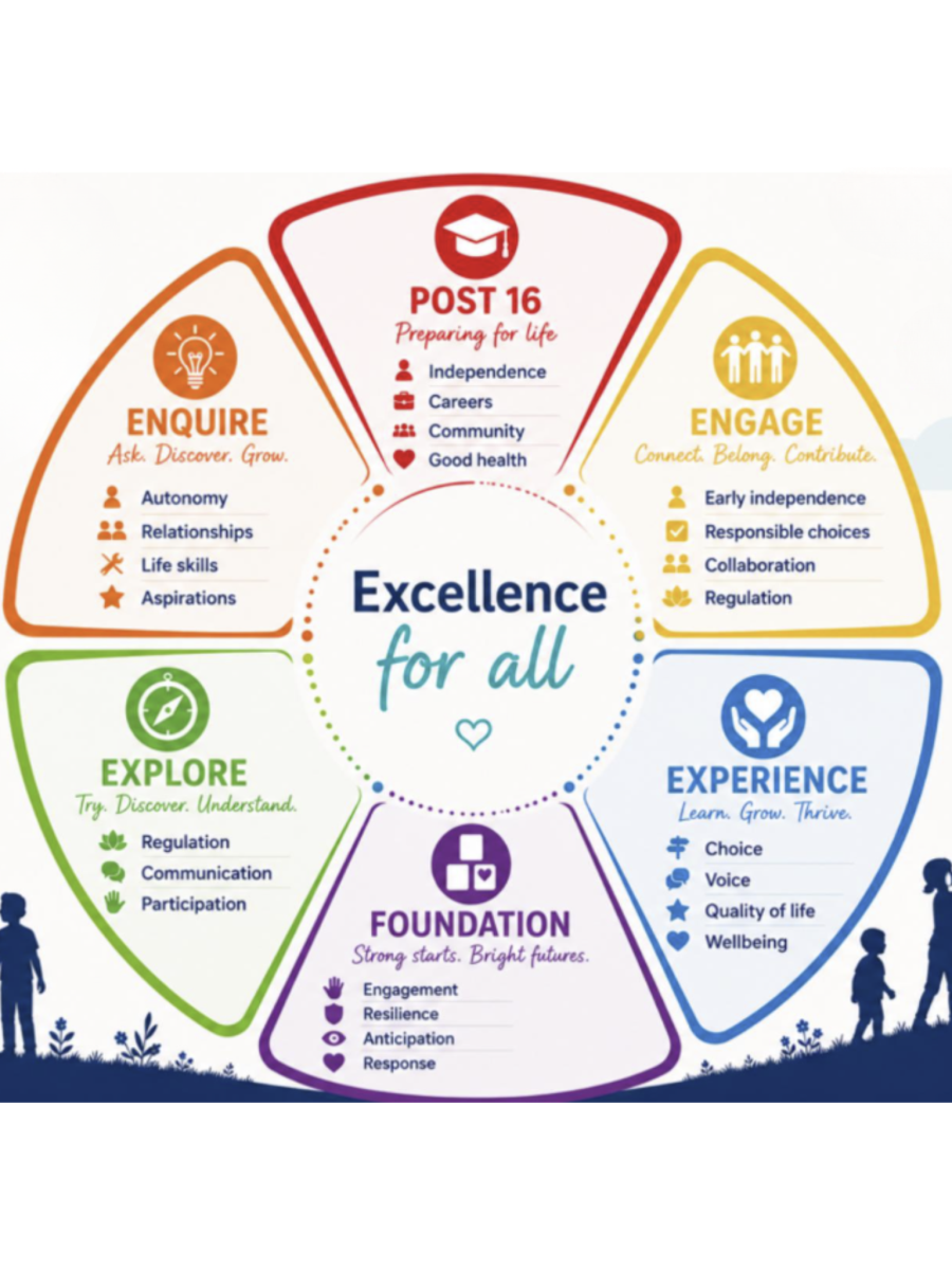 Excellence for all